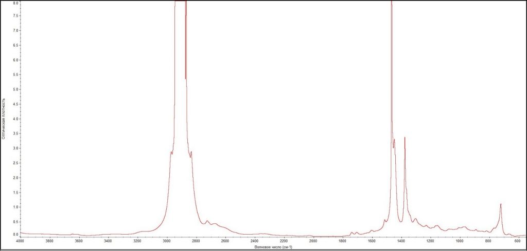 ИК-спектр Фурье масла RIXX TP N 5W-30 API SP